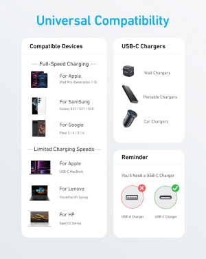 Logotrade corporate gifts photo of: Anker USB-C to USB-C Cable 1.8 metre 60W