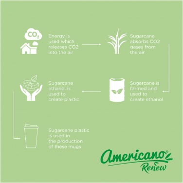 Logo trade reklaamkingitused foto: Termoskruus Americano® Renew 350 ml